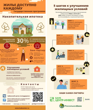 НАКОПИТЕЛЬНАЯ ИПОТЕКА