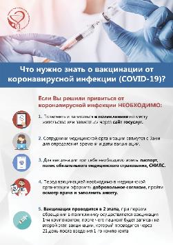 Что нужно знать о вакцинации от коронавирусной инфекции (COVID-19)?