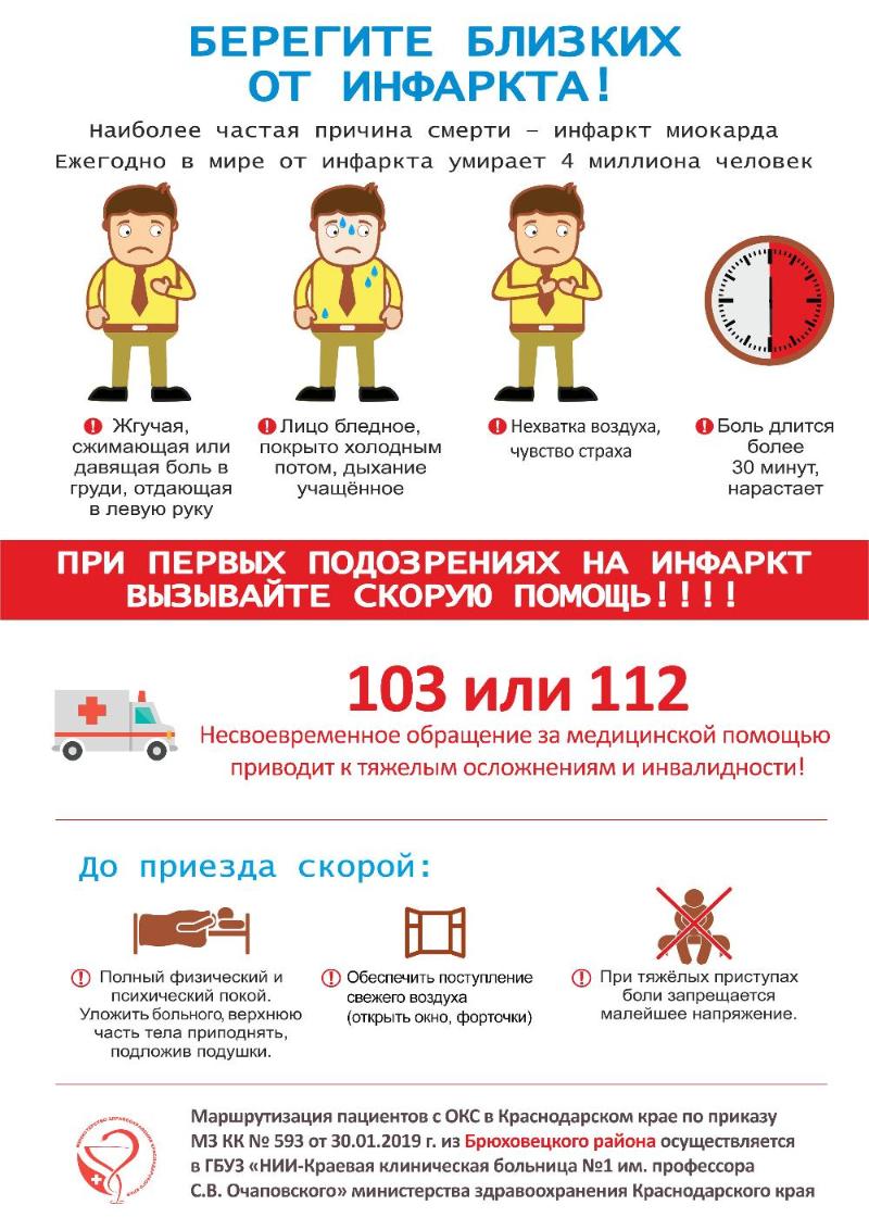 Сердечный приступ (инфаркт миокарда)