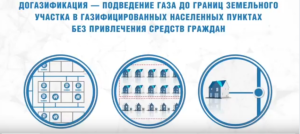Рассказываем, кому и сколько вернет государство за подключение газа к участку