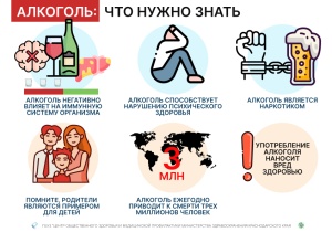 Алкоголь. Что нужно знать.