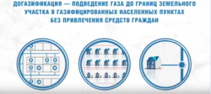 Рассказываем, кому и сколько вернет государство за подключение газа к участку