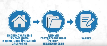 Догазификация