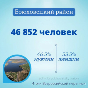Опубликованы официальные предварительные итоги Всероссийской переписи населения.