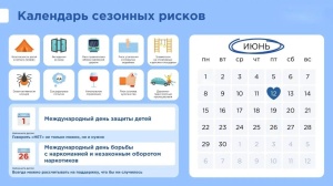 Июнь: календарь сезонных рисков
